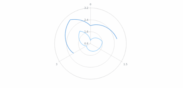 anychart.core.polar.series.ContinuousBase.connectMissingPoints set created by AnyChart Team