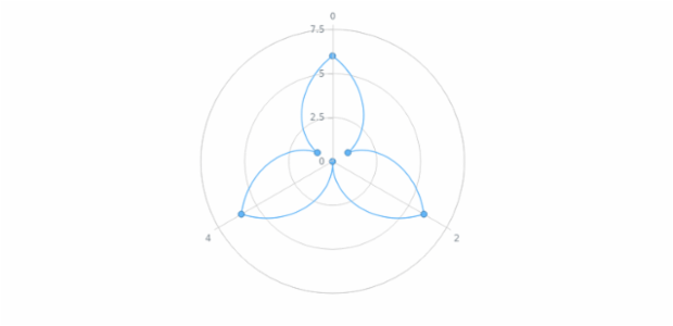 anychart.core.polar.series.ContinuousBase.hoverMarkers set asString created by AnyChart Team
