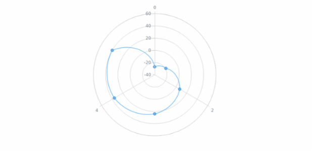 anychart.core.polar.series.ContinuousBase.unhover created by AnyChart Team