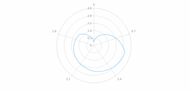 anychart.core.polar.series.Line.hoverStroke asFunc created by AnyChart Team