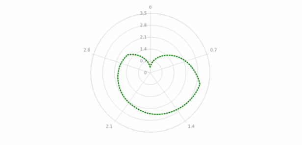 anychart.core.polar.series.Line.stroke set created by AnyChart Team
