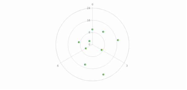 anychart.core.polar.series.Marker.fill set asArray created by AnyChart Team