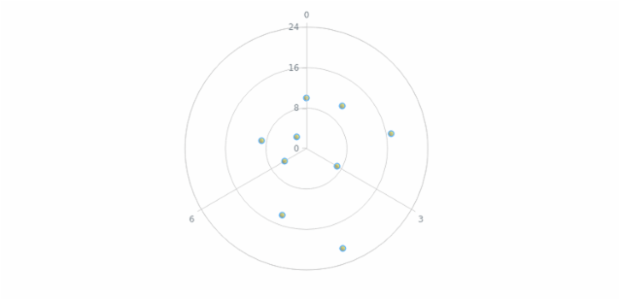 anychart.core.polar.series.Marker.fill set asLinear created by AnyChart Team