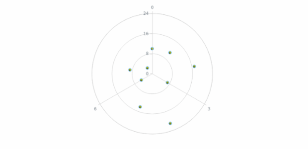 anychart.core.polar.series.Marker.fill set asRadial created by AnyChart Team