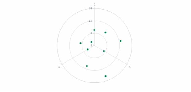 anychart.core.polar.series.Marker.fill set asString created by AnyChart Team