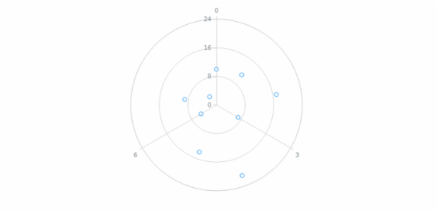 anychart.core.polar.series.Marker.fill set Img created by AnyChart Team