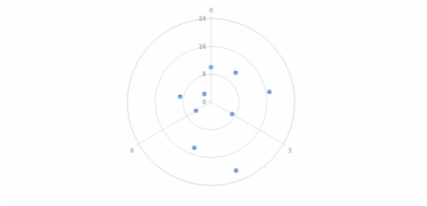 anychart.core.polar.series.Marker.hatchFill set created by AnyChart Team