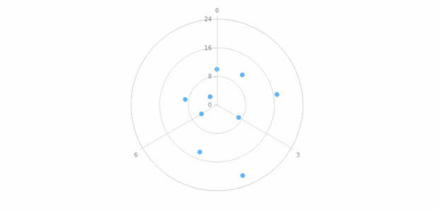 anychart.core.polar.series.Marker.selectFill set asOpacity created by AnyChart Team