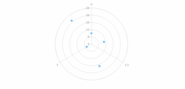 anychart.core.polar.series.Marker.selectType set asString created by AnyChart Team