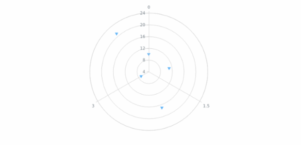 anychart.core.polar.series.Marker.type set asEnum created by AnyChart Team