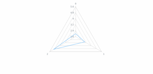 anychart.core.radar.series.Base.data set asArrayofObjects created by AnyChart Team
