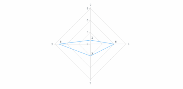 anychart.core.radar.series.Base.labels get created by AnyChart Team