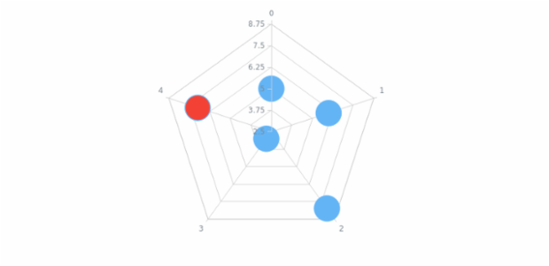 anychart.core.radar.series.Base.unhover set asIndex created by AnyChart Team