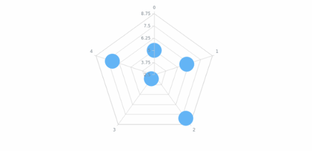 anychart.core.radar.series.Base.unhover set created by AnyChart Team