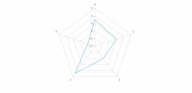 anychart.core.radar.series.Base.yScale get created by AnyChart Team