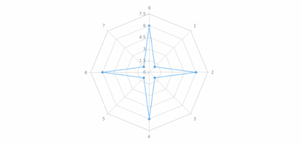 anychart.core.radar.series.ContinuousBase.markers set asString created by AnyChart Team