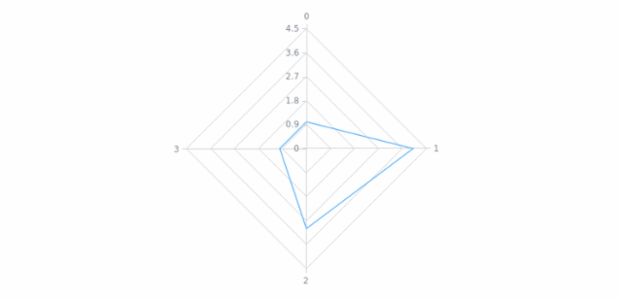 anychart.core.radar.series.Line.hoverStroke set created by AnyChart Team