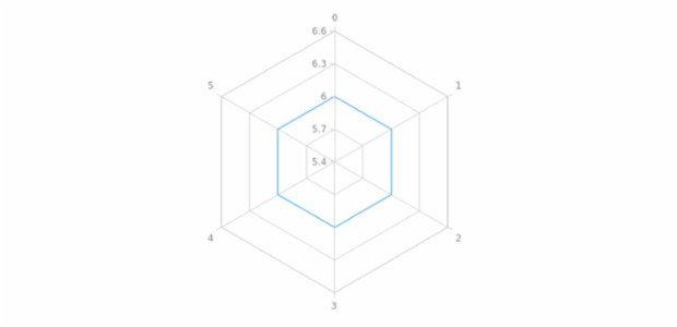 anychart.core.radar.series.Line.selectStroke set created by AnyChart Team