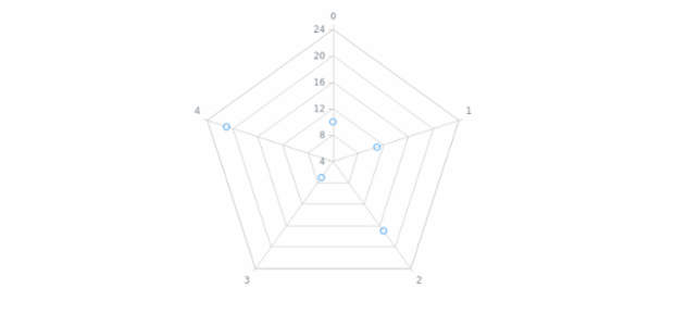 anychart.core.radar.series.Marker.fill set asImg created by AnyChart Team