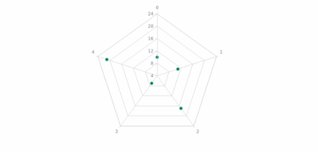 anychart.core.radar.series.Marker.fill set asString created by AnyChart Team
