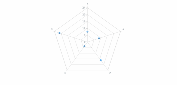 anychart.core.radar.series.Marker.hatchFill set created by AnyChart Team