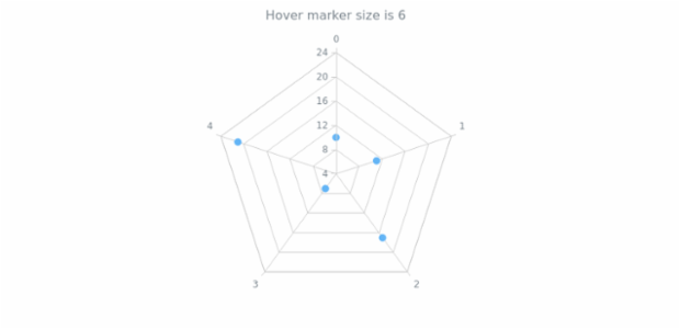 anychart.core.radar.series.Marker.hoverSize get created by AnyChart Team