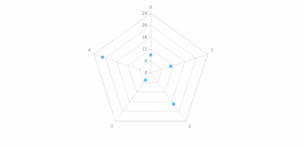 anychart.core.radar.series.Marker.hoverType set asEnum created by AnyChart Team