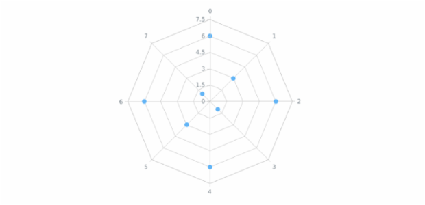 anychart.core.radar.series.Marker.selectType set asString created by AnyChart Team