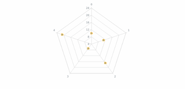 anychart.core.radar.series.Marker.stroke set created by AnyChart Team