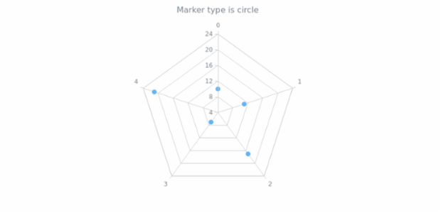anychart.core.radar.series.Marker.type get created by AnyChart Team
