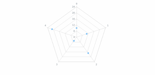 anychart.core.radar.series.Marker.type set asEnum created by AnyChart Team