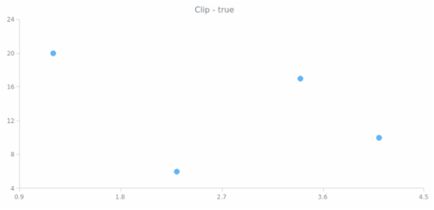 anychart.core.scatter.series.Base.clip get created by AnyChart Team