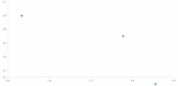 anychart.core.scatter.series.Base.clip set asBool created by AnyChart Team