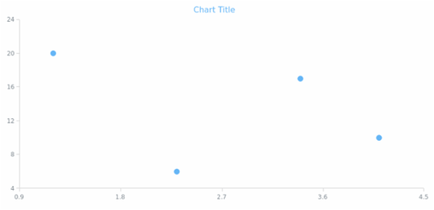 anychart.core.scatter.series.Base.color get created by AnyChart Team