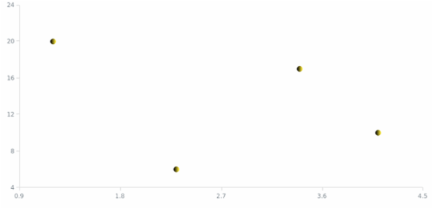 anychart.core.scatter.series.Base.color set asRadial created by AnyChart Team