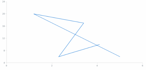 anychart.core.scatter.series.Base.data get created by AnyChart Team