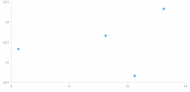 anychart.core.scatter.series.Base.data set asArrayofArrays created by AnyChart Team
