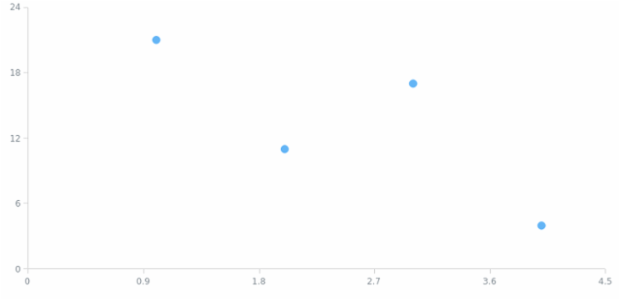 anychart.core.scatter.series.Base.data set asCSV created by AnyChart Team