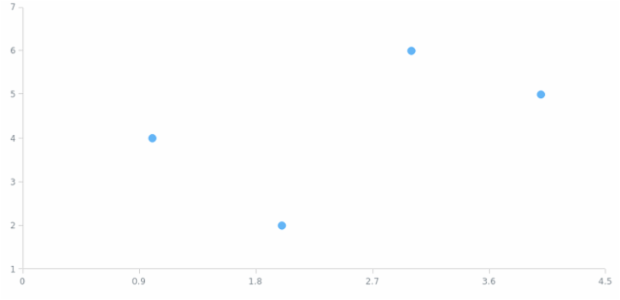 anychart.core.scatter.series.Base.error set asDisable created by AnyChart Team