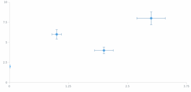 anychart.core.scatter.series.Base.error set asString created by AnyChart Team