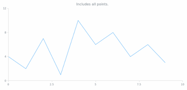 anychart.core.scatter.series.Base.includeAllPoints created by AnyChart Team