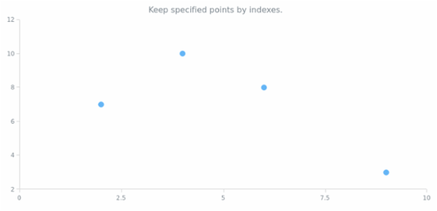 anychart.core.scatter.series.Base.keepOnlyPoints created by AnyChart Team