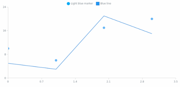 anychart.core.scatter.series.Base.legendItem set created by AnyChart Team
