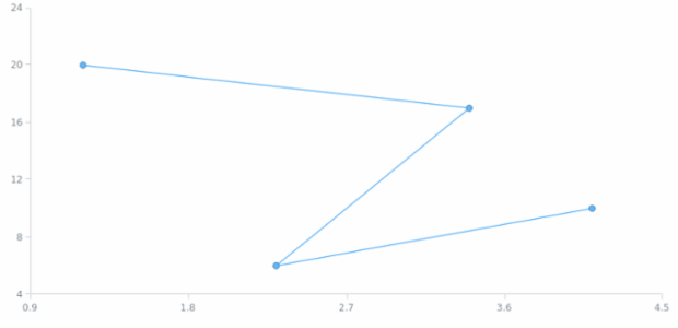 anychart.core.scatter.series.BaseWithMarkers.hoverMarkers set asObject created by AnyChart Team