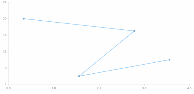 anychart.core.scatter.series.BaseWithMarkers.markers set asString created by AnyChart Team