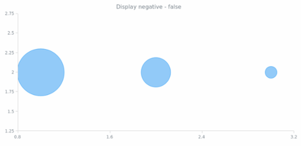 anychart.core.scatter.series.Bubble.displayNegative get created by AnyChart Team
