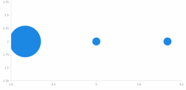 anychart.core.scatter.series.Bubble.fill set asString created by AnyChart Team