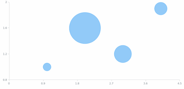 anychart.core.scatter.series.Bubble.selectFill set asOpacity created by AnyChart Team