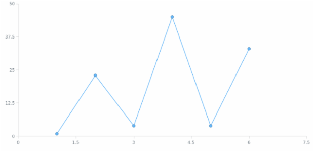 anychart.core.scatter.series.Line.selectStroke set created by AnyChart Team