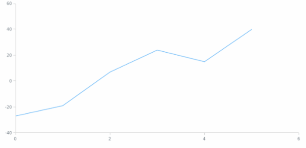anychart.core.scatter.series.Line.unhover created by AnyChart Team